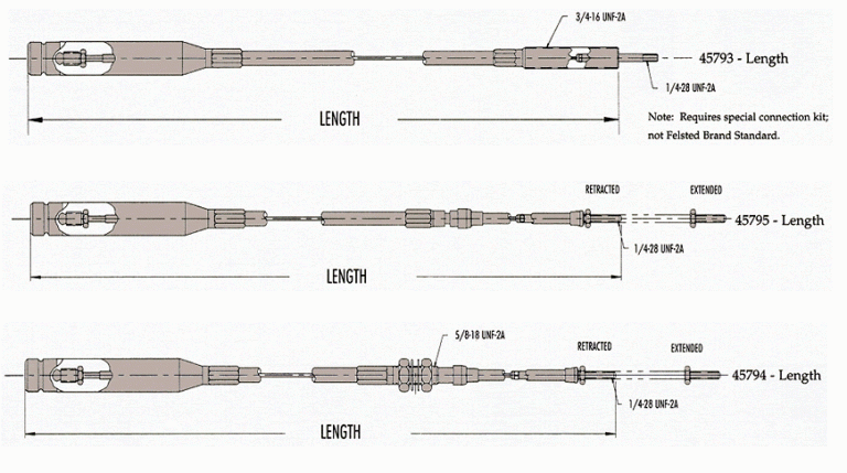 RVC_CableSeries4 | Cable Tec Cables and Controls Ltd